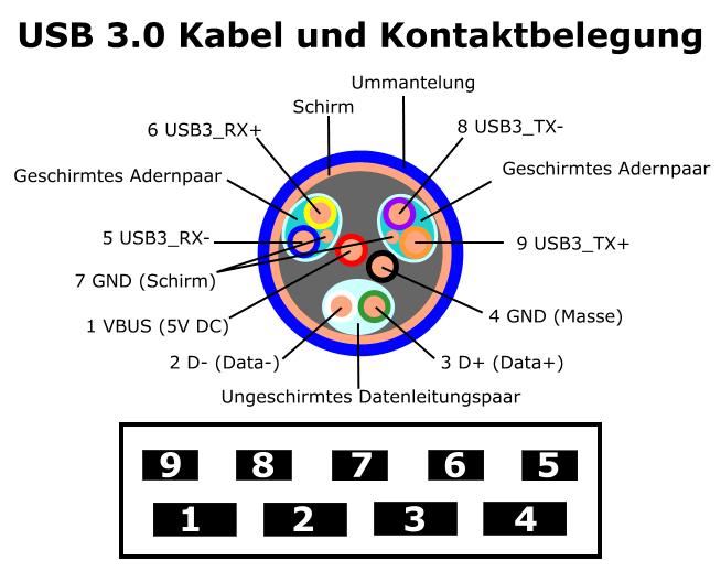 Universal Serial Bus Wikipedia