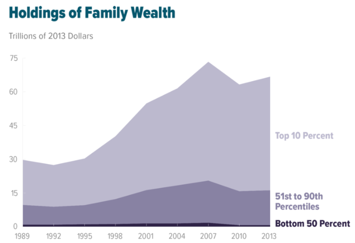 Top & Bottom States for Multi-Family Housing, National