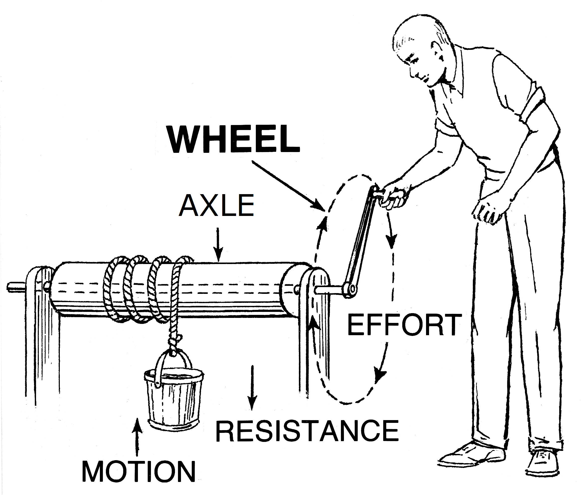 Wheel and Axle (PSF).png.