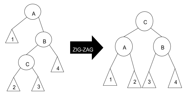Zig-zag2.png