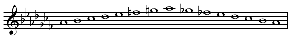 File A Flat Melodic Minor Scale Ascending And Descending Png Wikimedia Commons