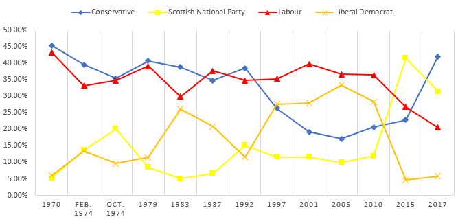 File:Aberdeen South UK Chart.png