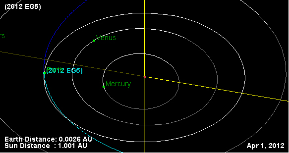 File:April-1-2012-EG5-orbit.jpg