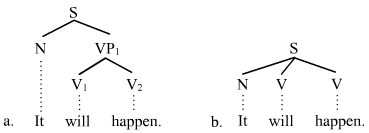 Verzweigungsbild 8