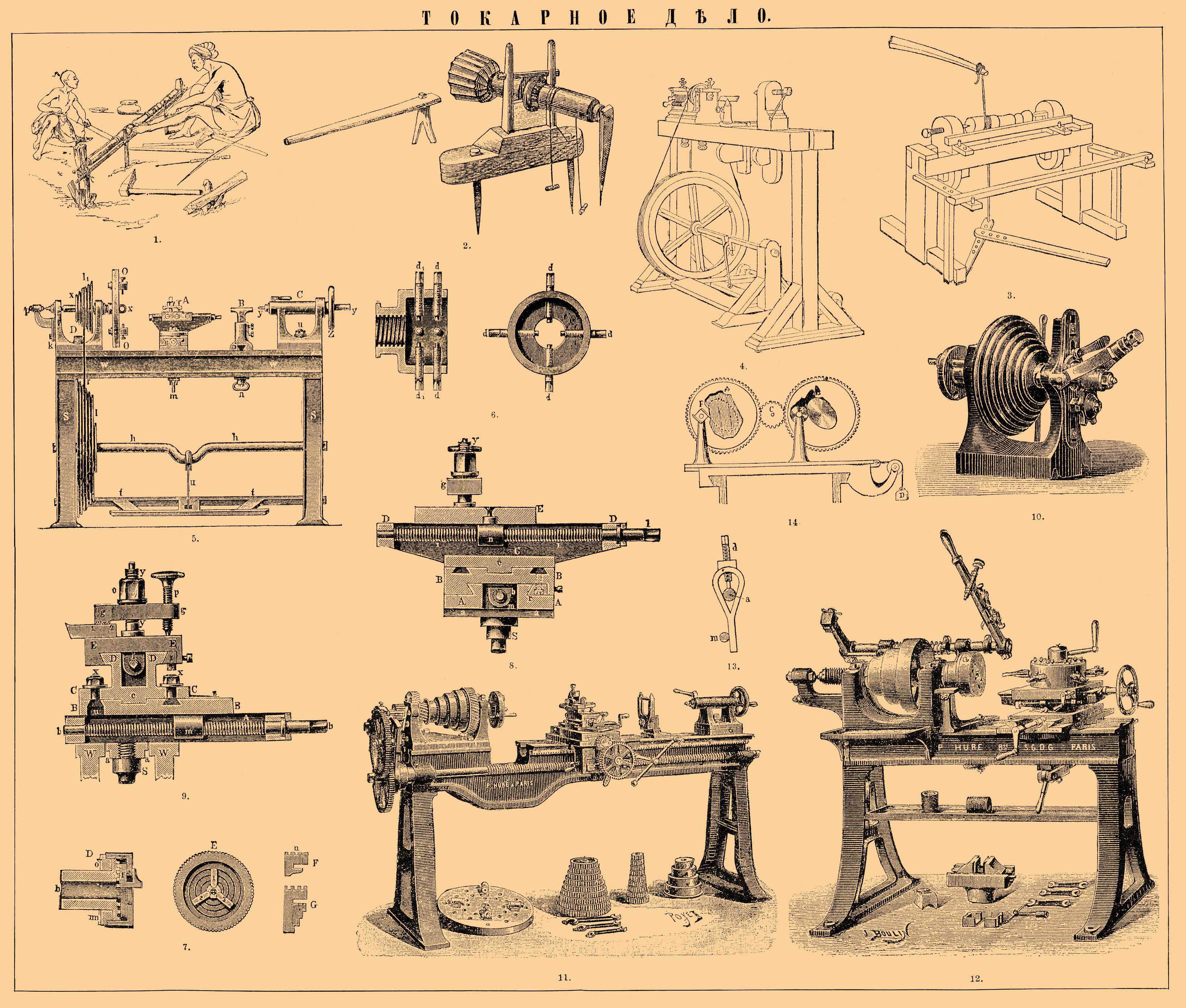 Старинные чертежи. Старый токарный станок чертеж. Винтажный токарный станок чертеж. Чертеж токарного станка 17 века. Старинные токарные станки.