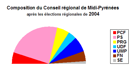 File:CR Midi-Pyrénées 2004.PNG