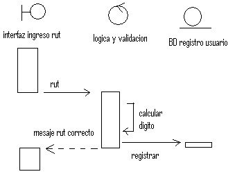 File:Diagrama Secuencia.png
