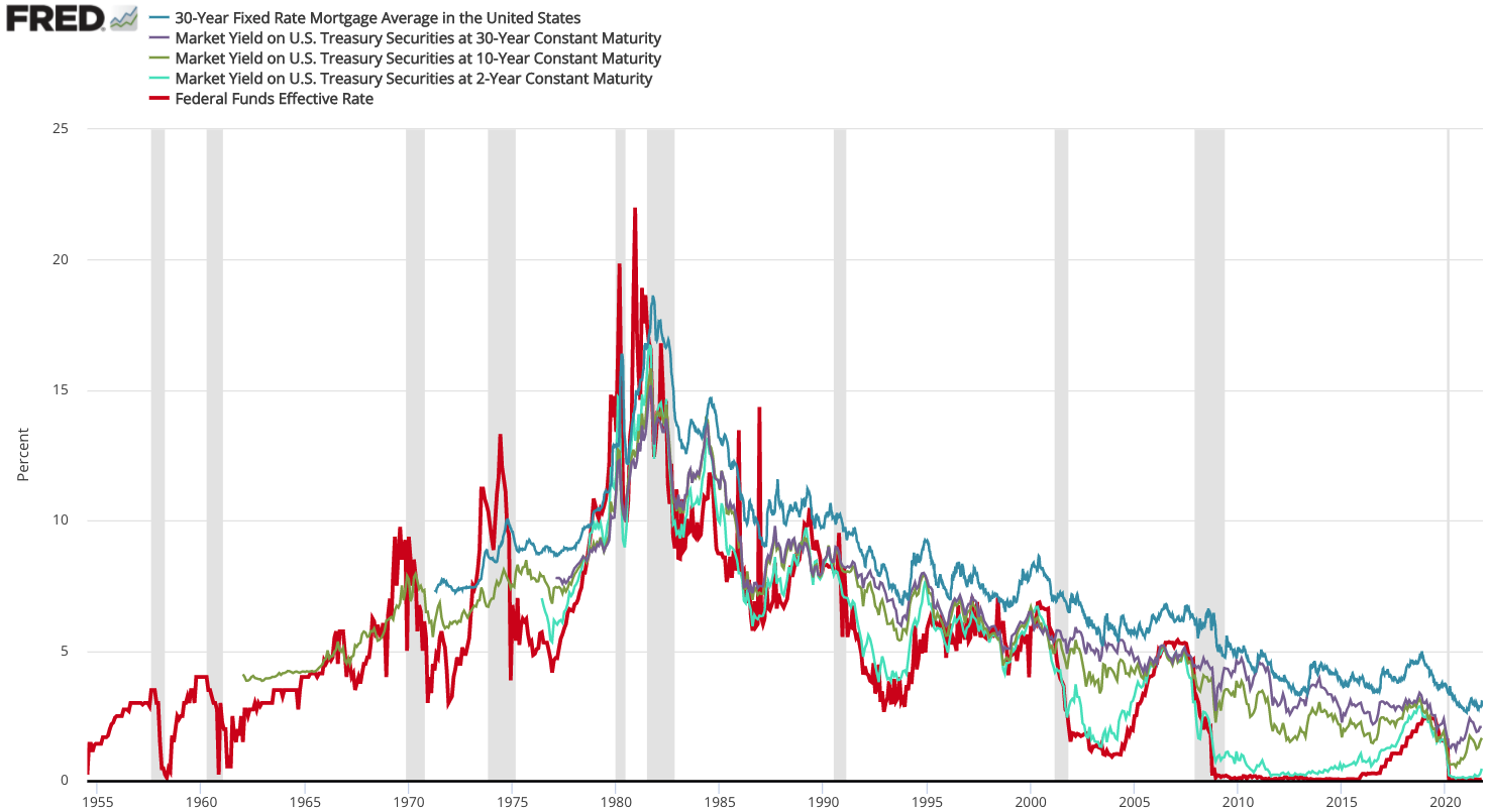 Mortgage Rates and Market Data