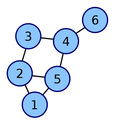 File:Graph123.png