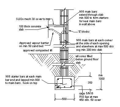 pad foundation drawing