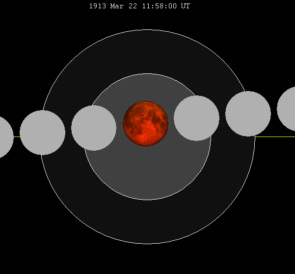 File:Lunar eclipse chart close-1913Mar22.png