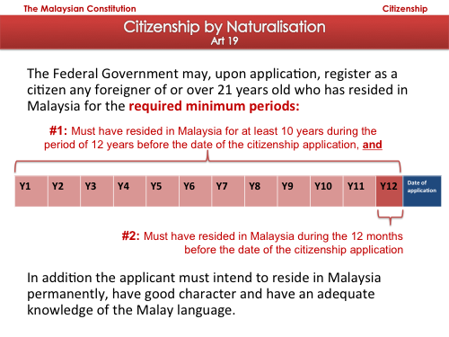 Diagram of the requirements for Malaysian citizenship by naturalisation.