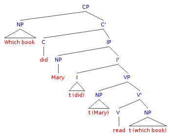 Mov-syntax tree.png