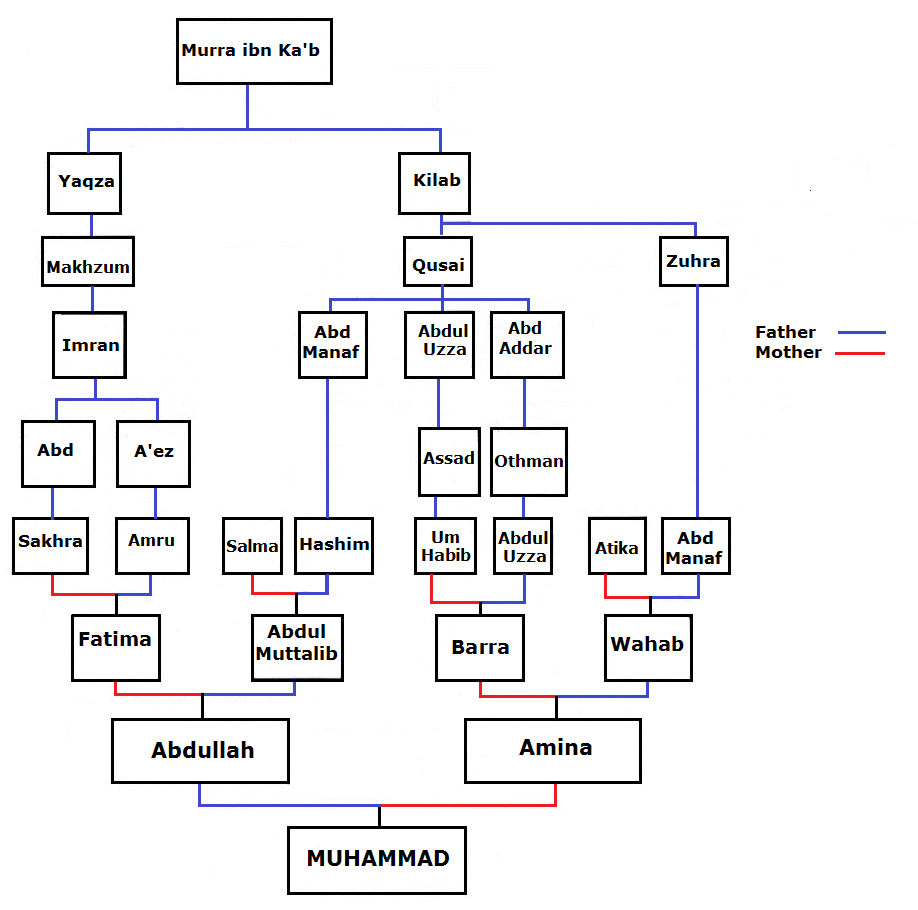 Muhammad_familytree2