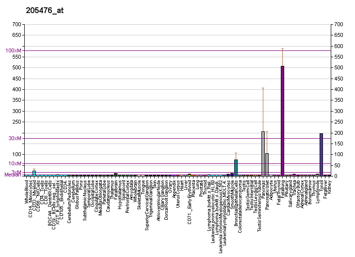 File:PBB GE CCL20 205476 at fs.png