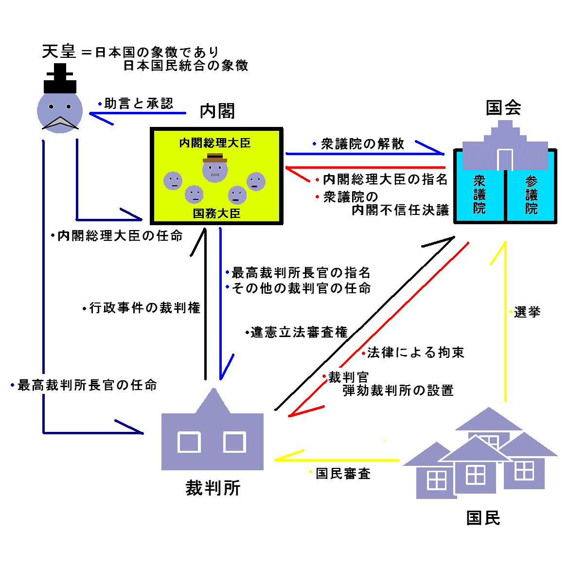 日本国政府 维基百科 自由的百科全书