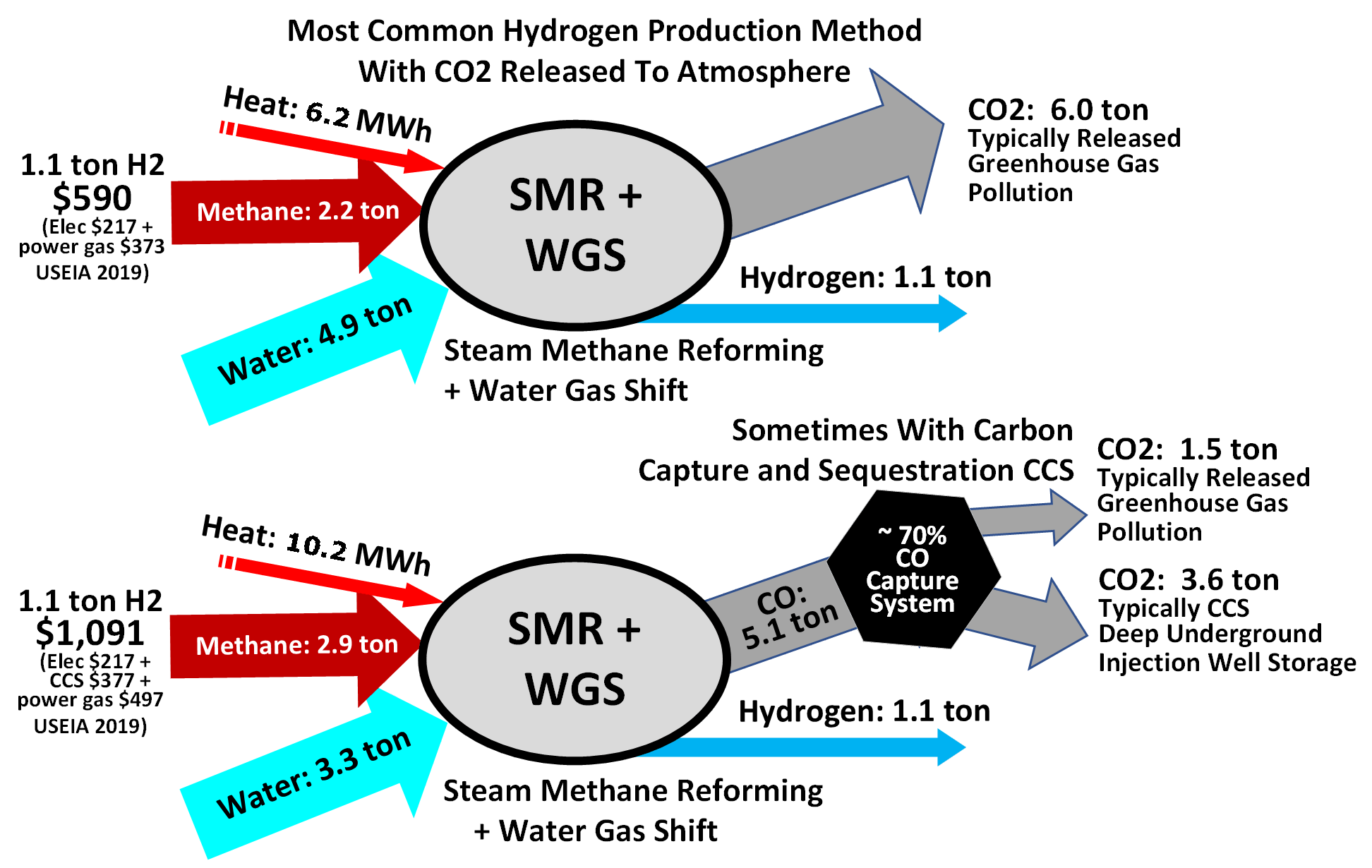 Steam reforming process фото 30