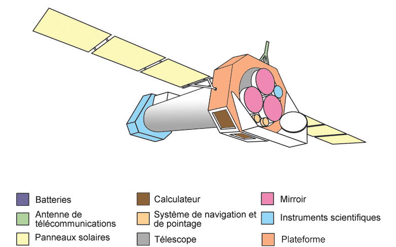 File:Schéma calculatrice scientifique.svg - Wikipedia