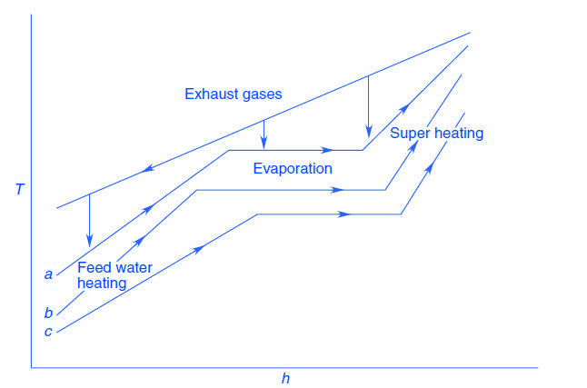 File:Steam-turbines.JPG