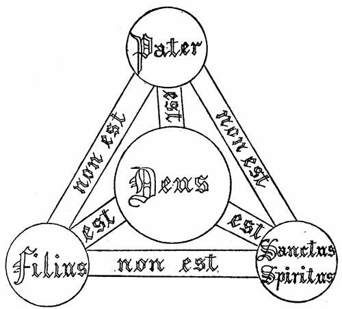 File:Trinity triangle (Shield of Trinity diagram) 1896.jpg