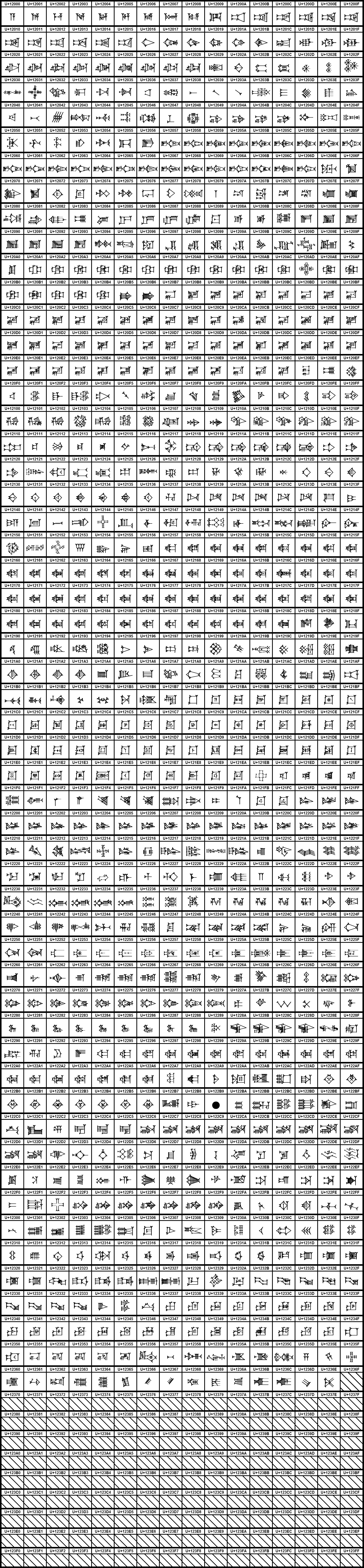 UCB Cuneiform.png