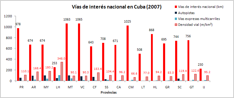 File:Vías interes nac Cuba.png