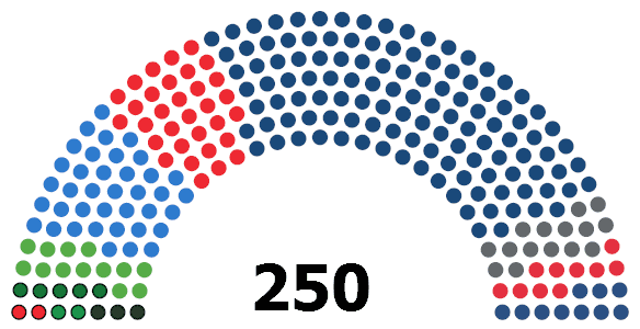 File:Σερβική Εθνοσυνέλευση 2022.gif