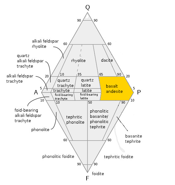 File:Basalt qapf.jpg