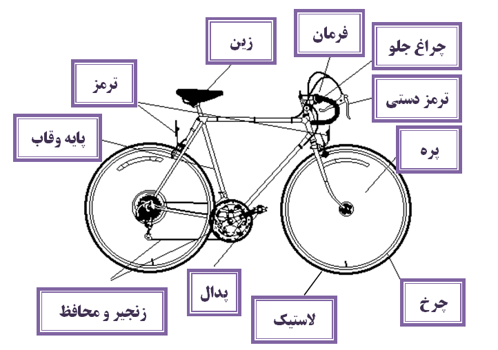 File:Bicycle description in farsi language.PNG