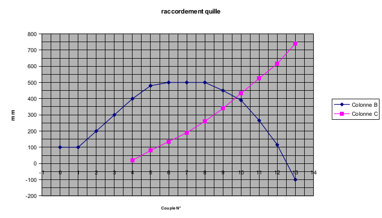 File:Calculs-tracage.01.feuille2.raccordements.png