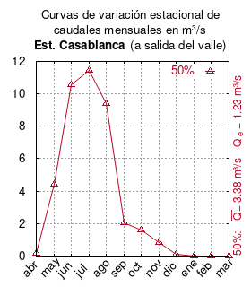 File:Casablanca-sal-del-valle.png