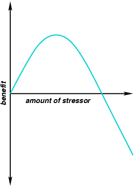 File:Demystifying Depression-Hormesis.png