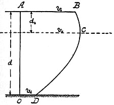 EB1911 Hydraulics - Fig. 104.jpg