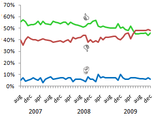 File:Euro opinion danmark.PNG