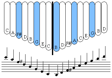 notation.tutorial Kalimba Tabs Archives 