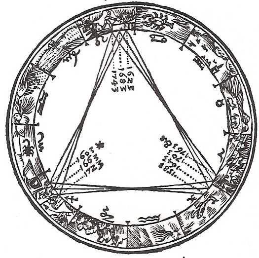 Keplers trigon; Johannes Kepler, Public domain, via Wikimedia Commons