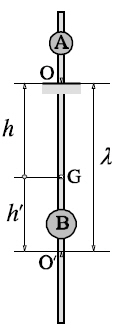 Esquema Pêndulo de Kater