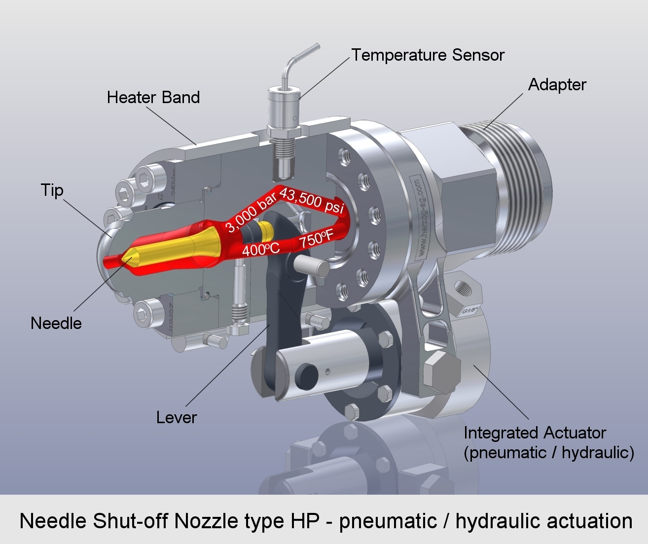 File:Needle Shut-off Nozzle type HP - pneumatic or hydraulic actuation  info.jpg - Wikipedia