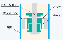 File:Pistonvalve.jpg