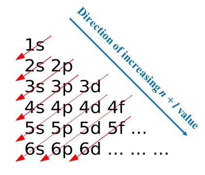 File:Scheme of Madelung Rule.jpg