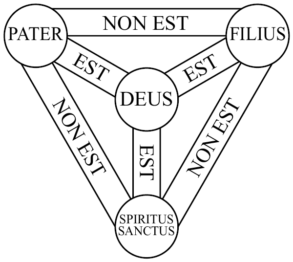 File:Shield-Trinity-Scutum-Fidei-basic.png