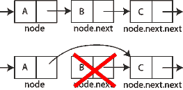 Singly linked list delete after.png