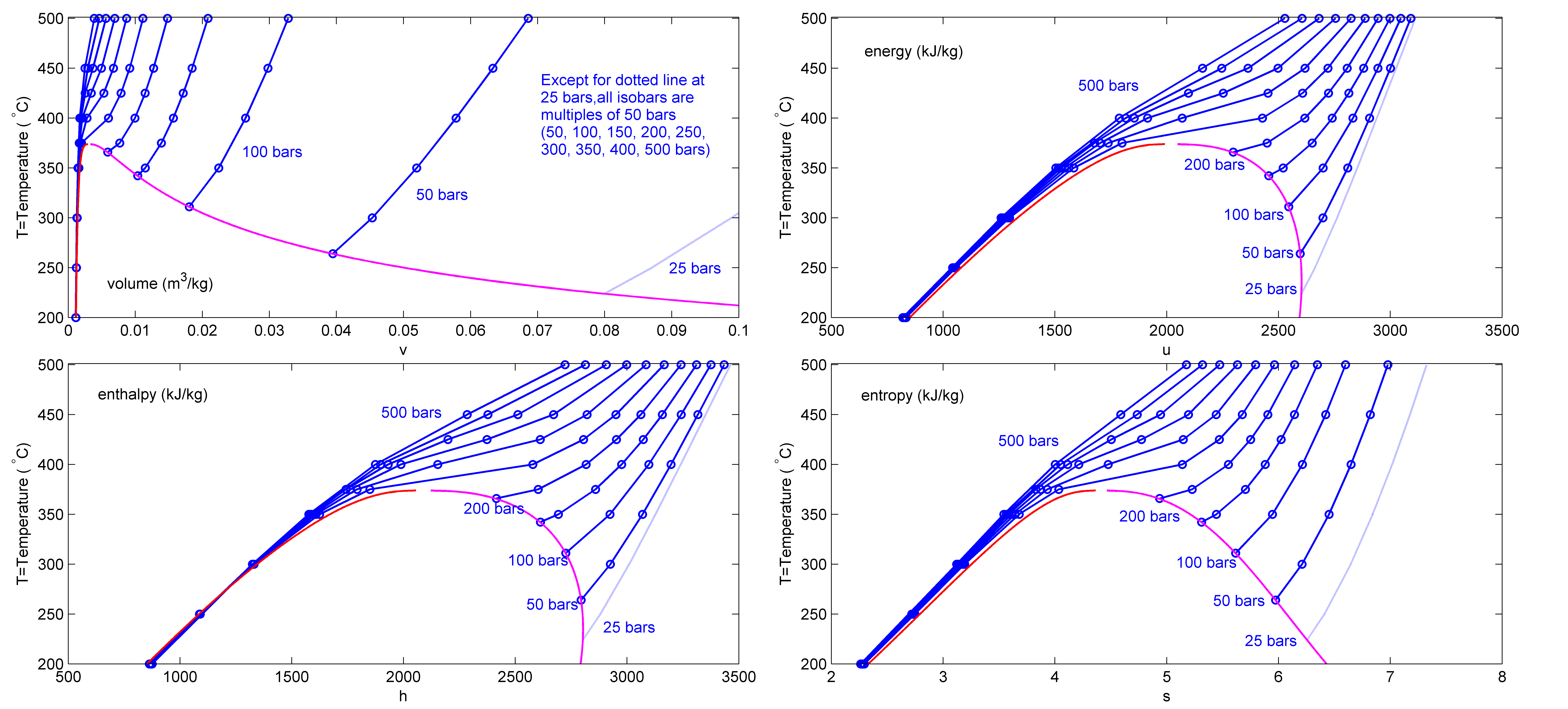 Steam pressure and temperature фото 17