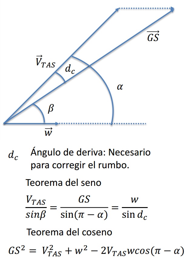 Tri ngulo de vientos Wikipedia la enciclopedia libre