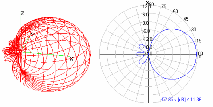 File:Անտենայի ուղղվածության դիագրամ.gif