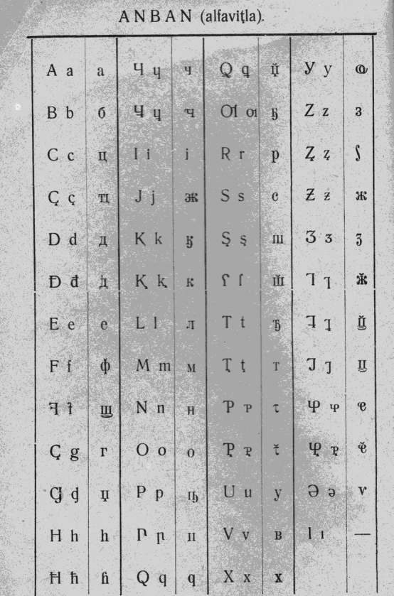 Черкесский алфавит