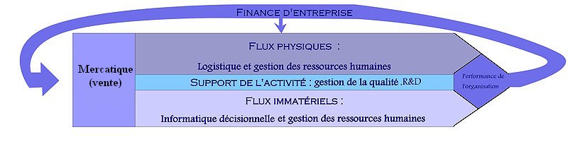 File:Composantes de la gestion.jpg