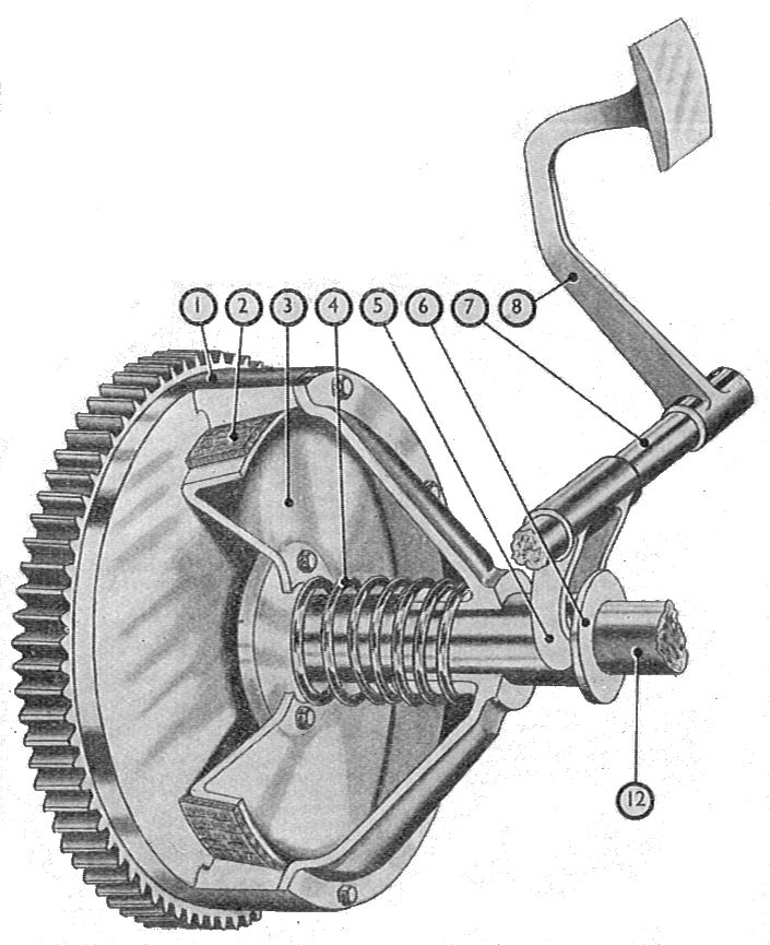 clutch – Wiktionary