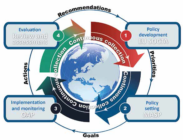 File:EU Policy Cycle.png