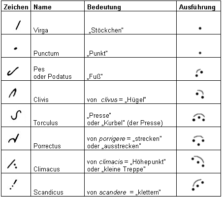 File:Grundneumen.png - Wikimedia Commons